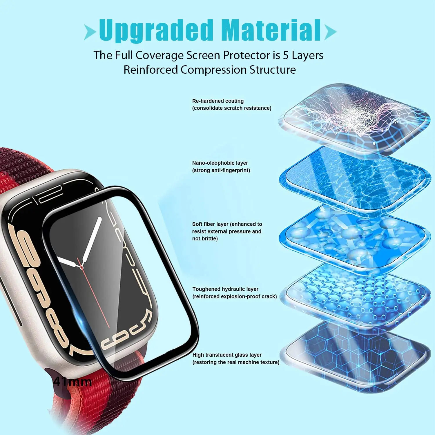 Szkło hartowane 3D do paska Ap – Smart Watch Accessories recenzja i cena